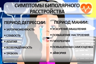 Лечение биполярного расстройства в Киржаче