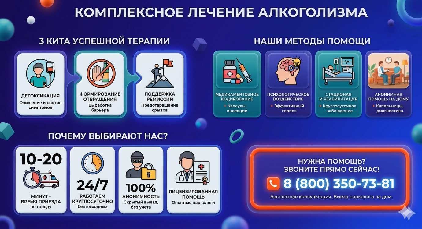Инфографика о методах лечения алкоголизма в Киржаче: детоксикация, кодирование и анонимная помощь на дому от клиники Похмельная служба.